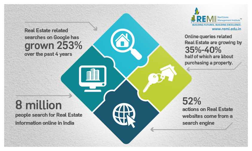 Infographic on online medium post